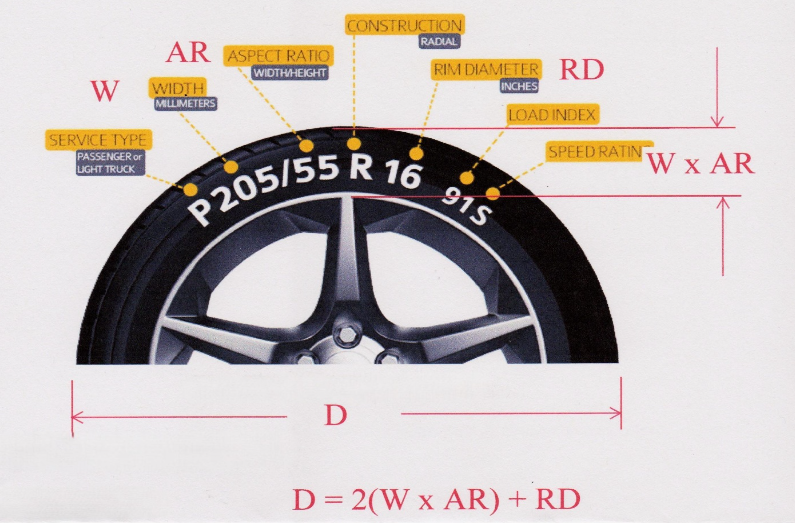 Tire Math Find the Right Wheel Boost Model for Your Tire | Easy Tire Size Guide